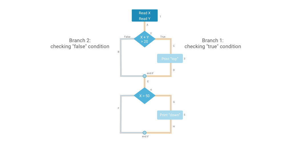 why-test-coverage-is-important-in-software-testing