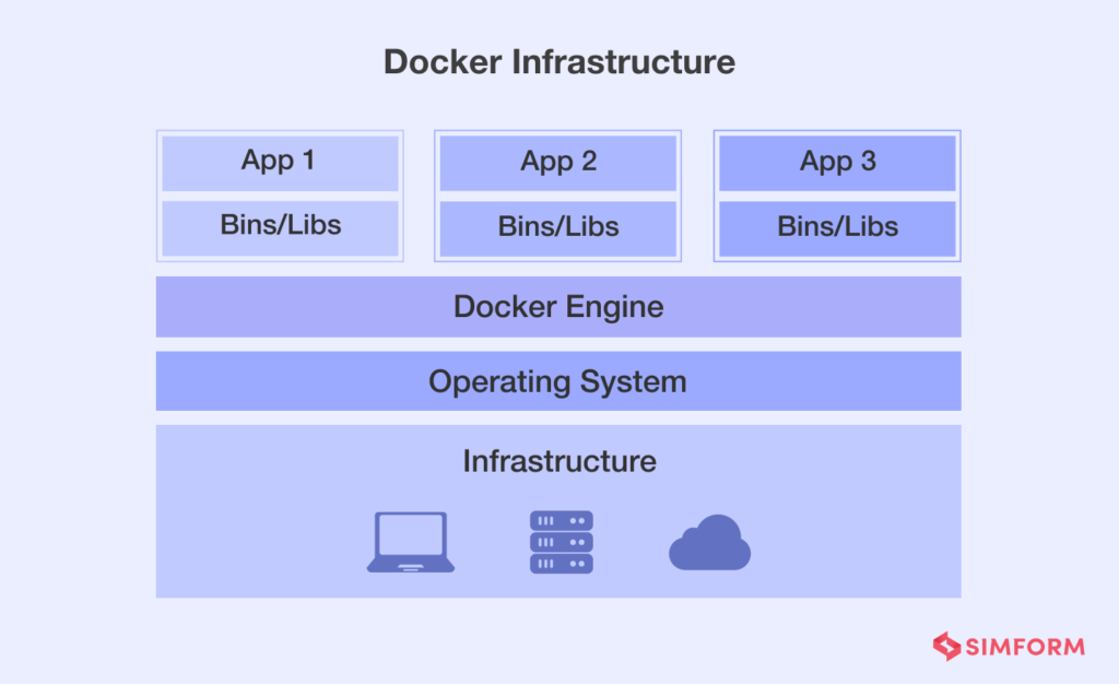 Docker Use Cases A Demonstrative Guide With Real World Examples