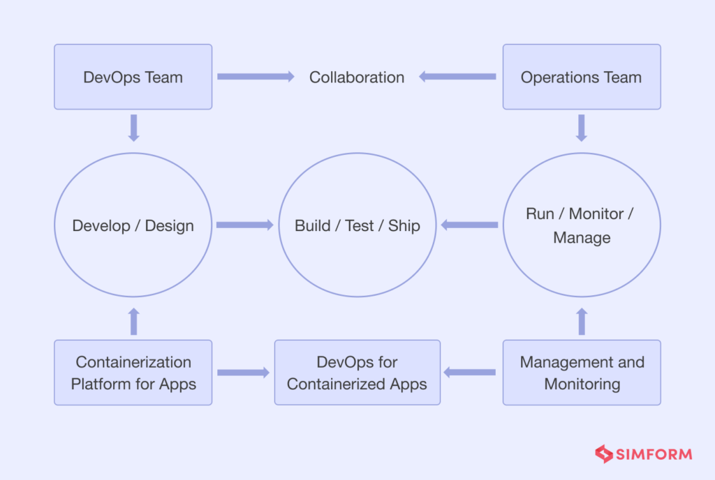 Containerization Use Cases Hit A Home Run With Containers