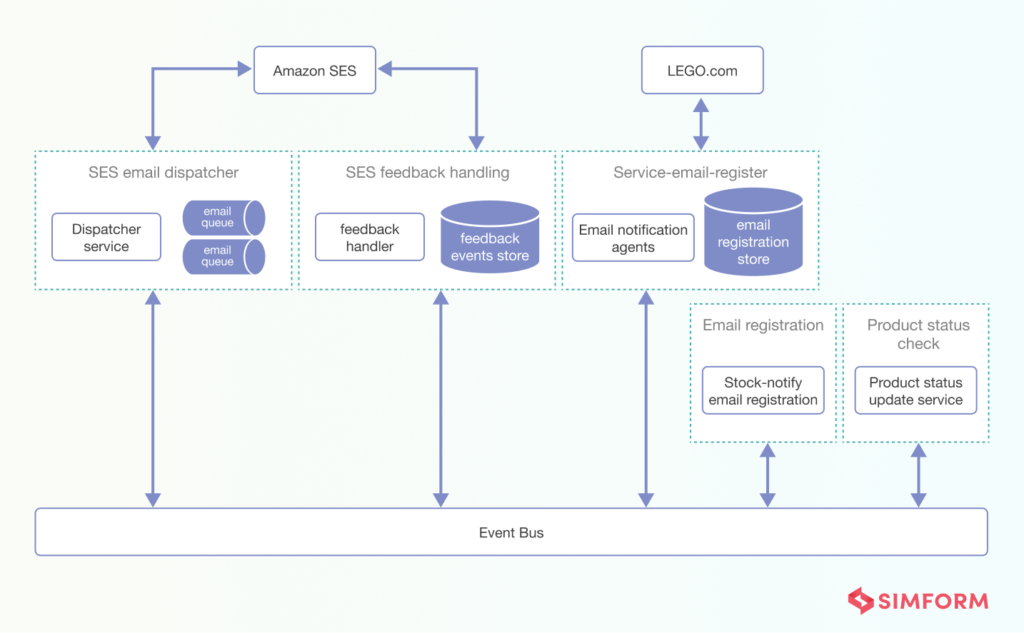 12 Best Microservices Examples And Lessons Learnt From Them