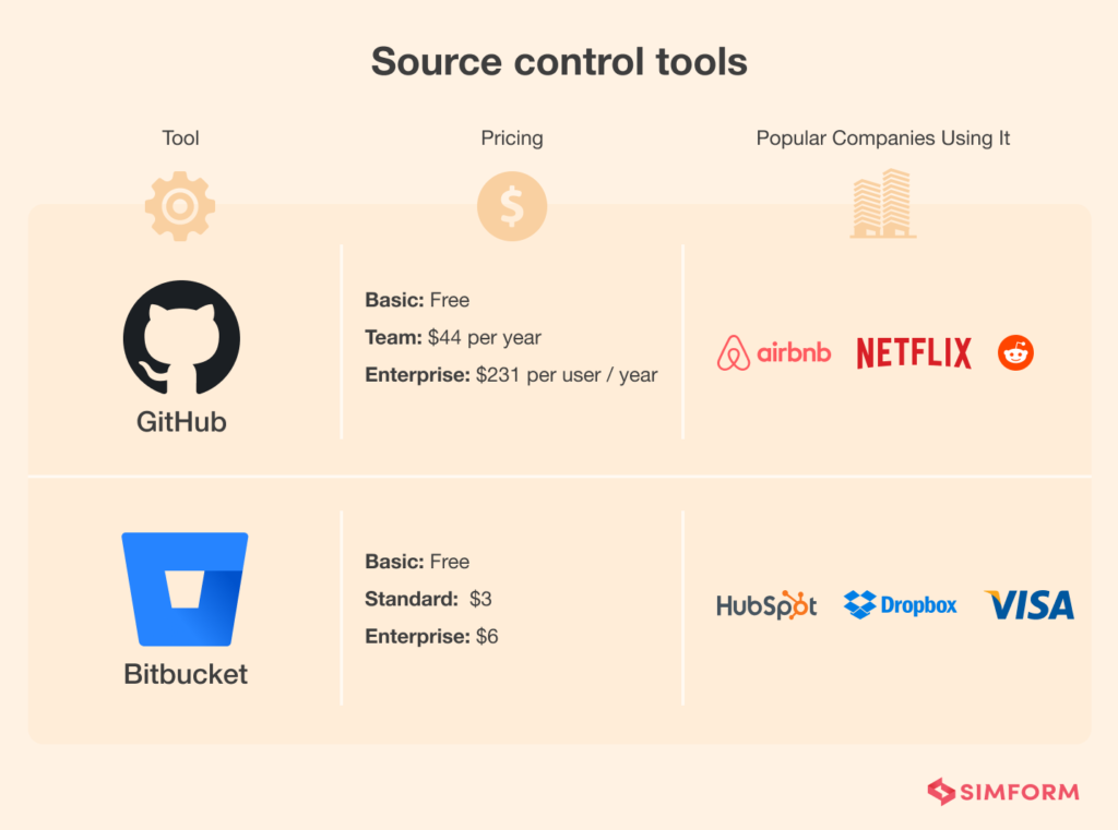 Software Development Tools Key To Enhanced Productivity And Innovation