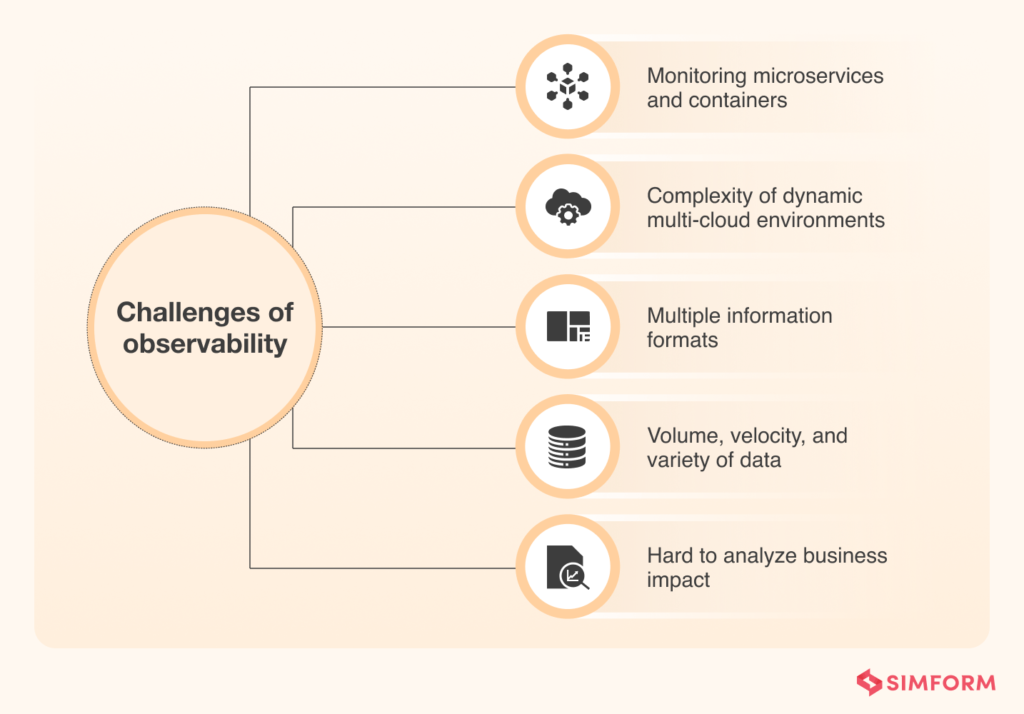 What Is Observability An Advanced Guide Tools Challenges Best