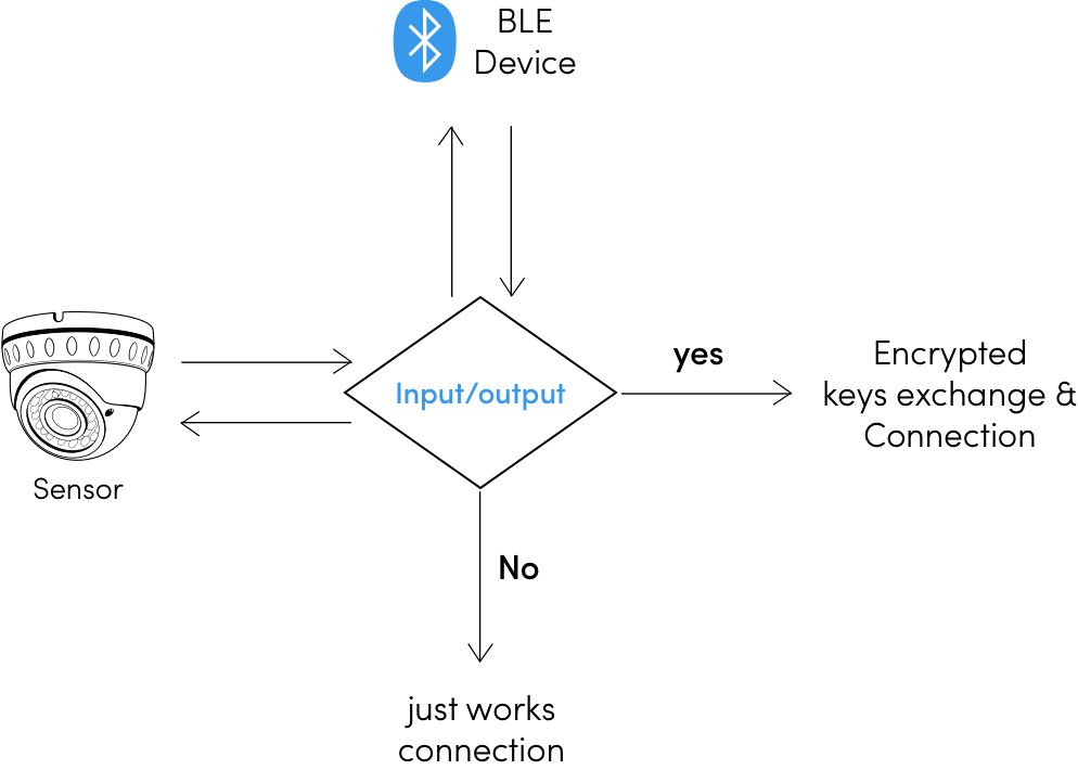 bluetooth pairing mode