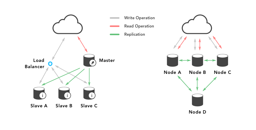 mongodb-vs-mysql-a-comparative-study-on-databases