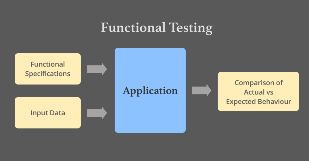 Testing am. Functional Testing. Функциональное тестирование (functional Testing). What is Testing. Functional Testing чашка.