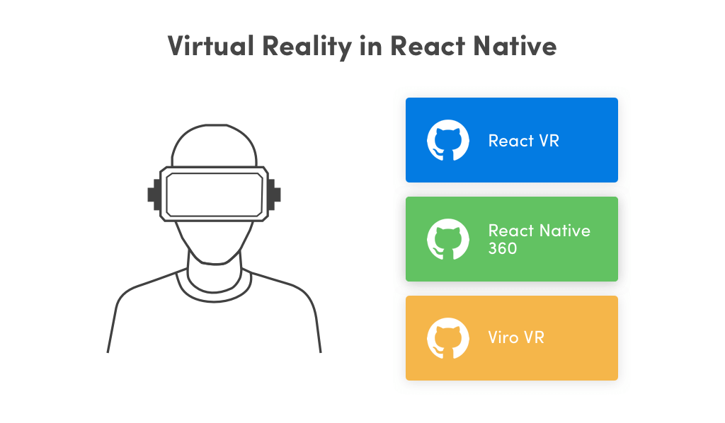 Virtual Reality in React Native