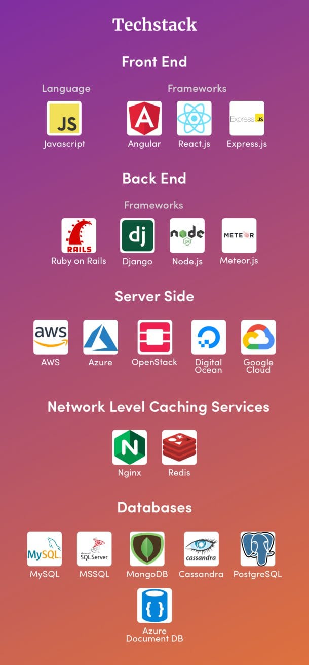 airbnb similar apps