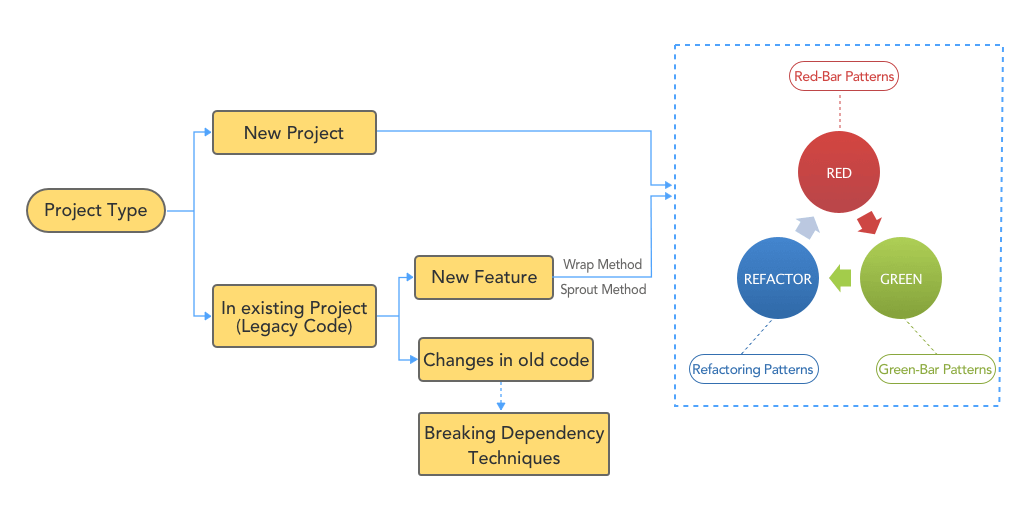 Refactoring guru паттерны