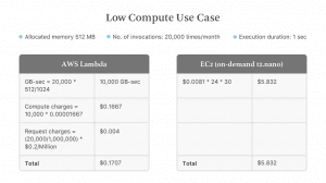 aws lambda pricing calculator