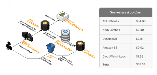 10 AWS Lambda Use Cases To Start Your Serverless Journey