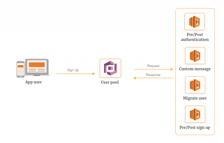 10 AWS Lambda Use Cases To Start Your Serverless Journey