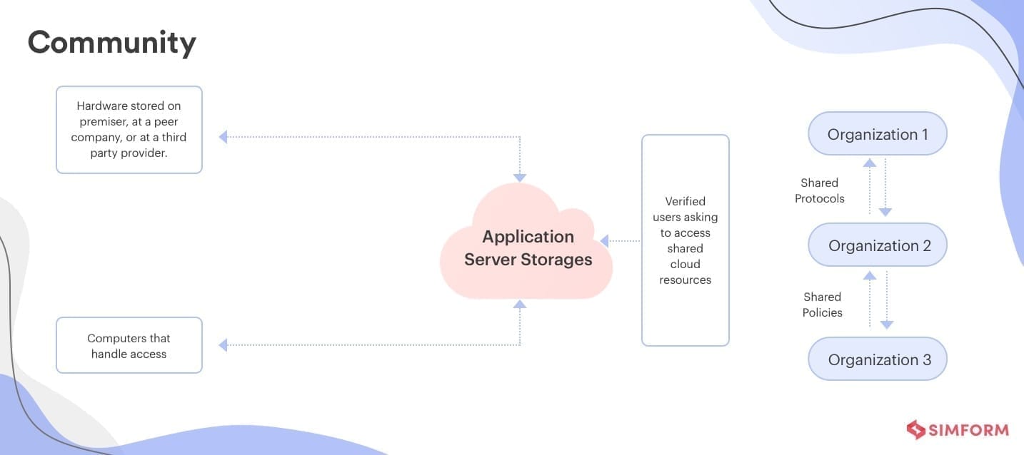 community cloud deployment model