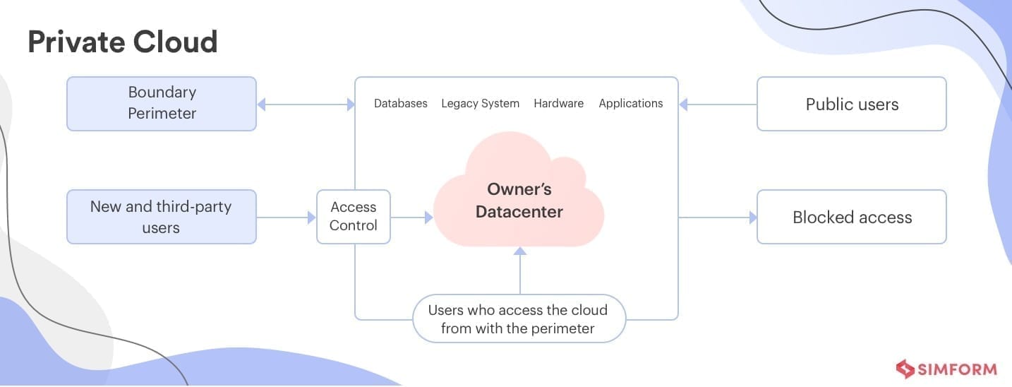 private cloud deployment model