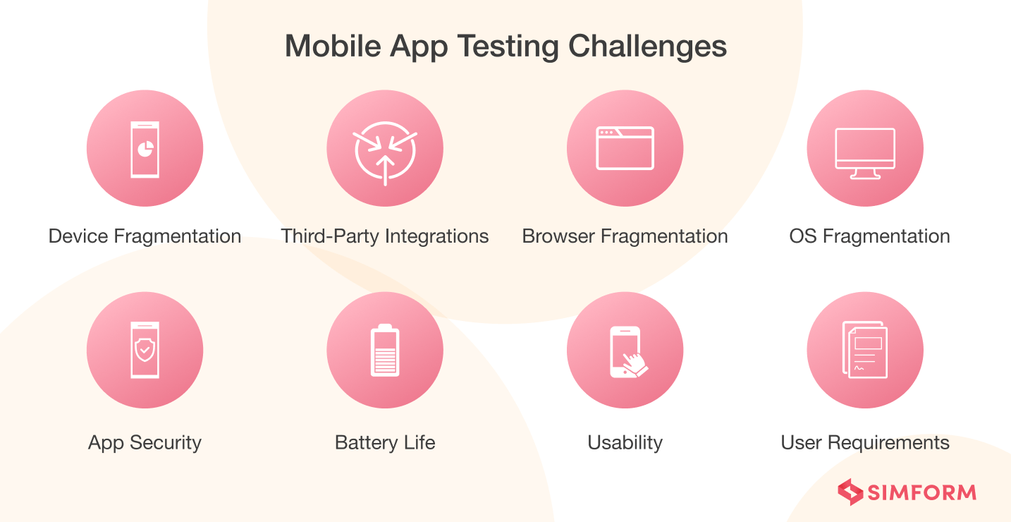 Mobile Application Testing
