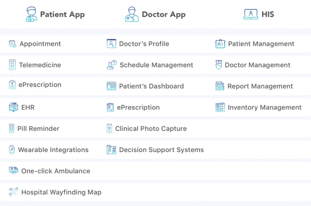 Healthcare App in 2024: Must-have Features and Types of Apps