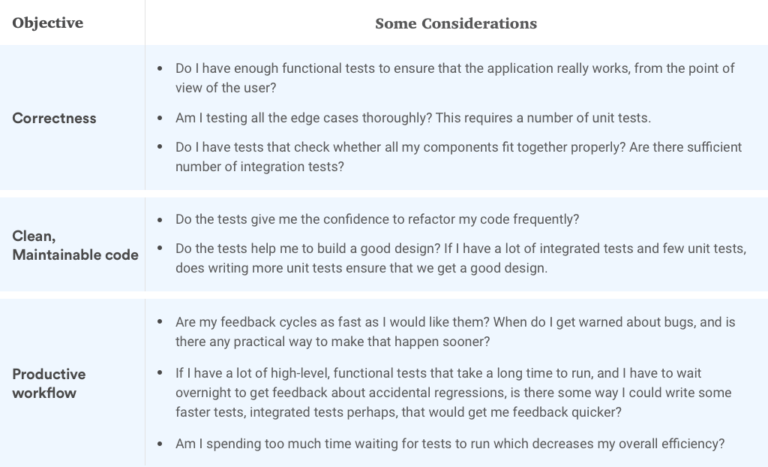 Unit Testing Vs Functional Testing A Detailed Comparison 9560