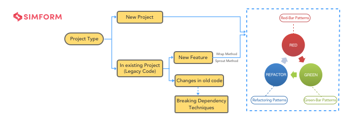 Feedback On Login System GUI - Creations Feedback - Developer Forum