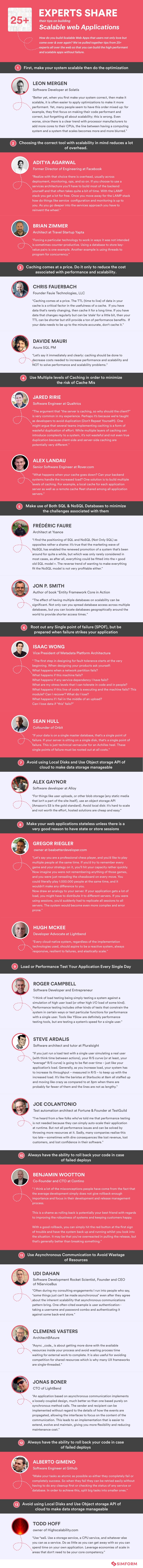 Web Scalability Tips from Experts Infographic-min