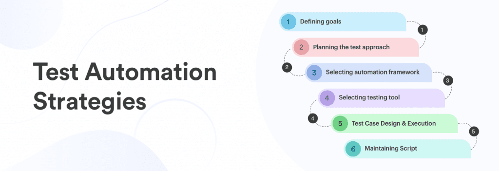 How To Build A Test Automation Strategy?