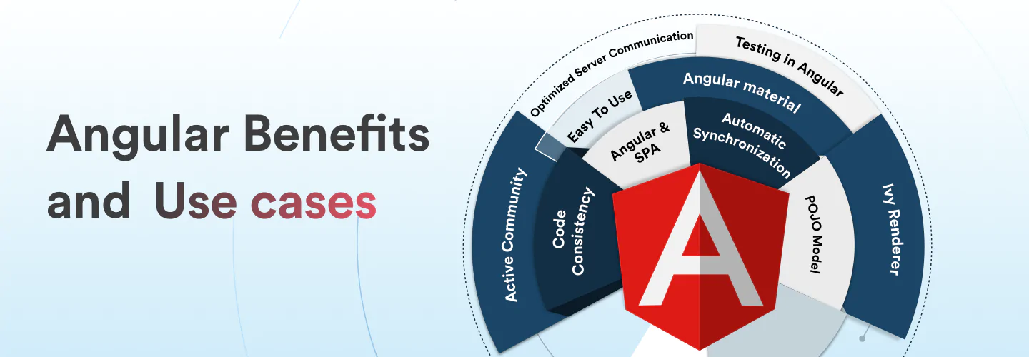 angular benefits