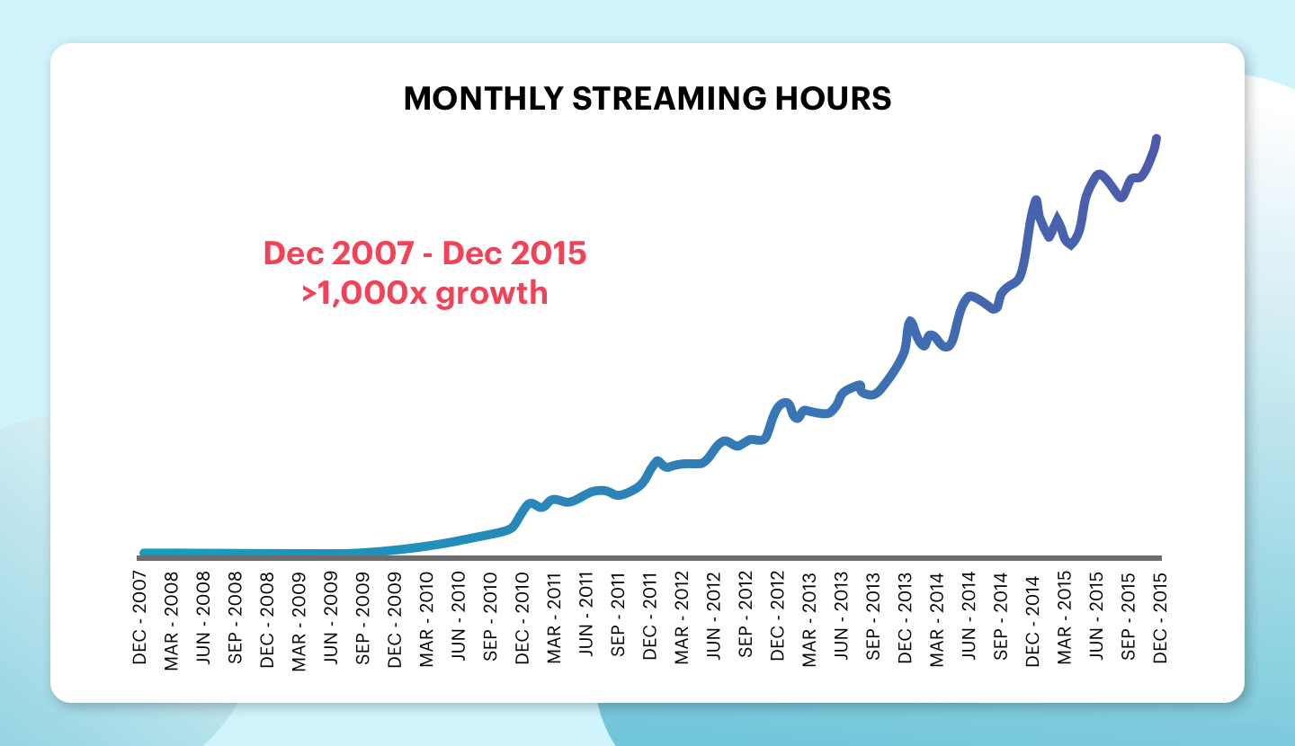 Netflix-Streaming-hours