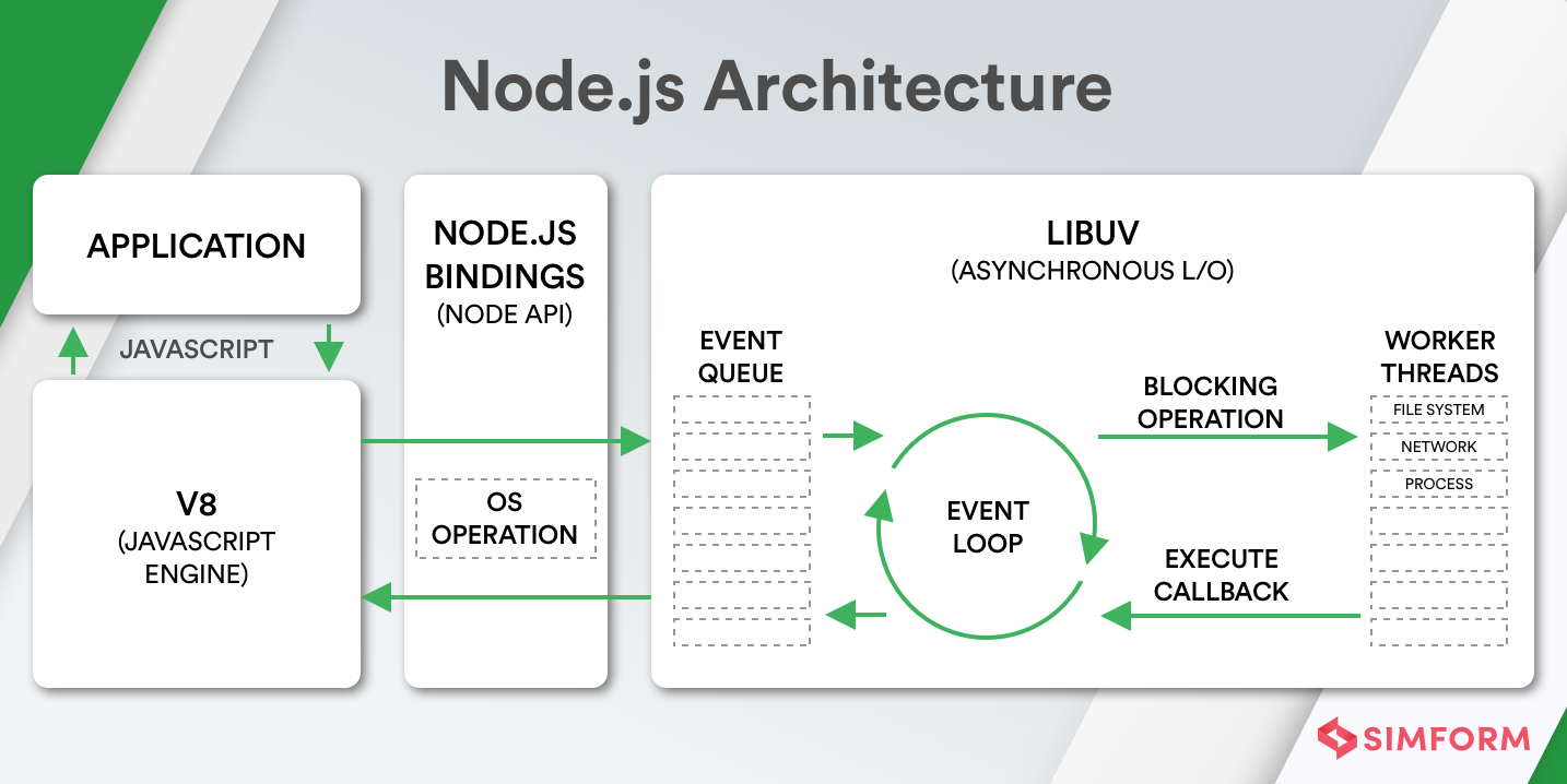 how create node js windows application using node.js