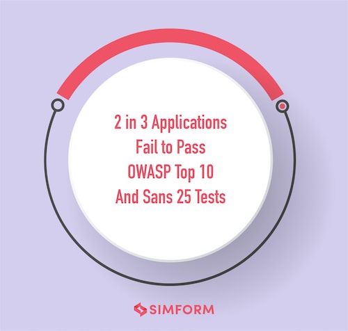 OWASP And SANS React Security Tests