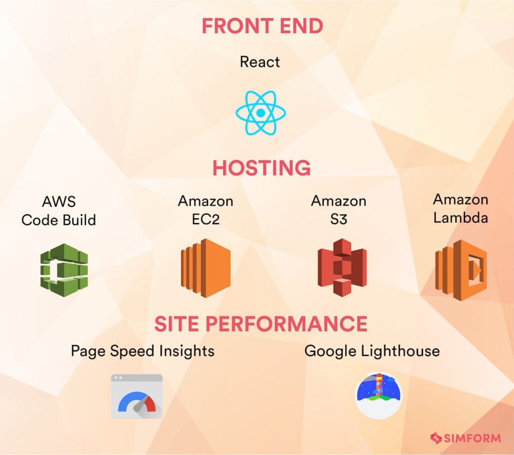 How to do React Migration And Increase Your Performance 3X?