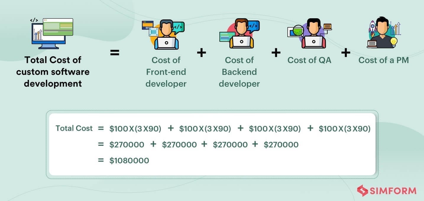 How to Estimate Custom Software Development Costs for your Projects