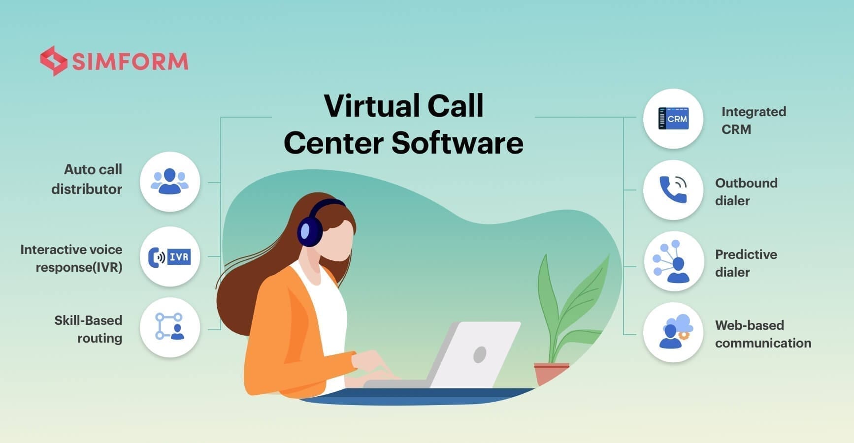 ntouch call center software