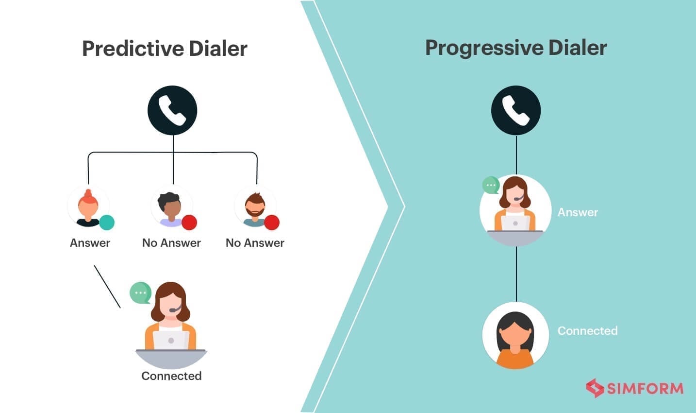 predictive dialer for virtual call center software