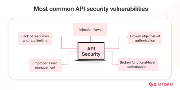 API Security Best Practices To Protect Data