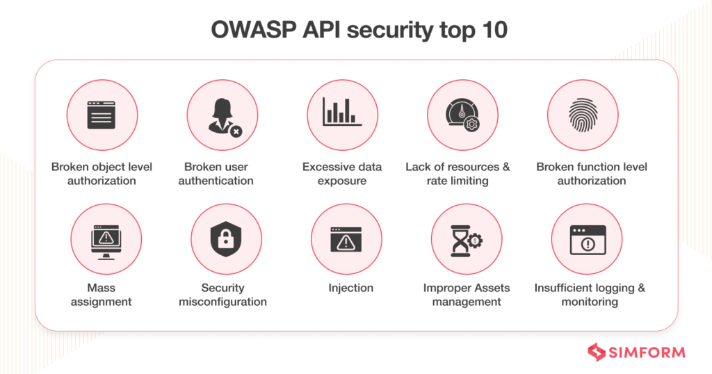 API Security Best Practices to Protect Data