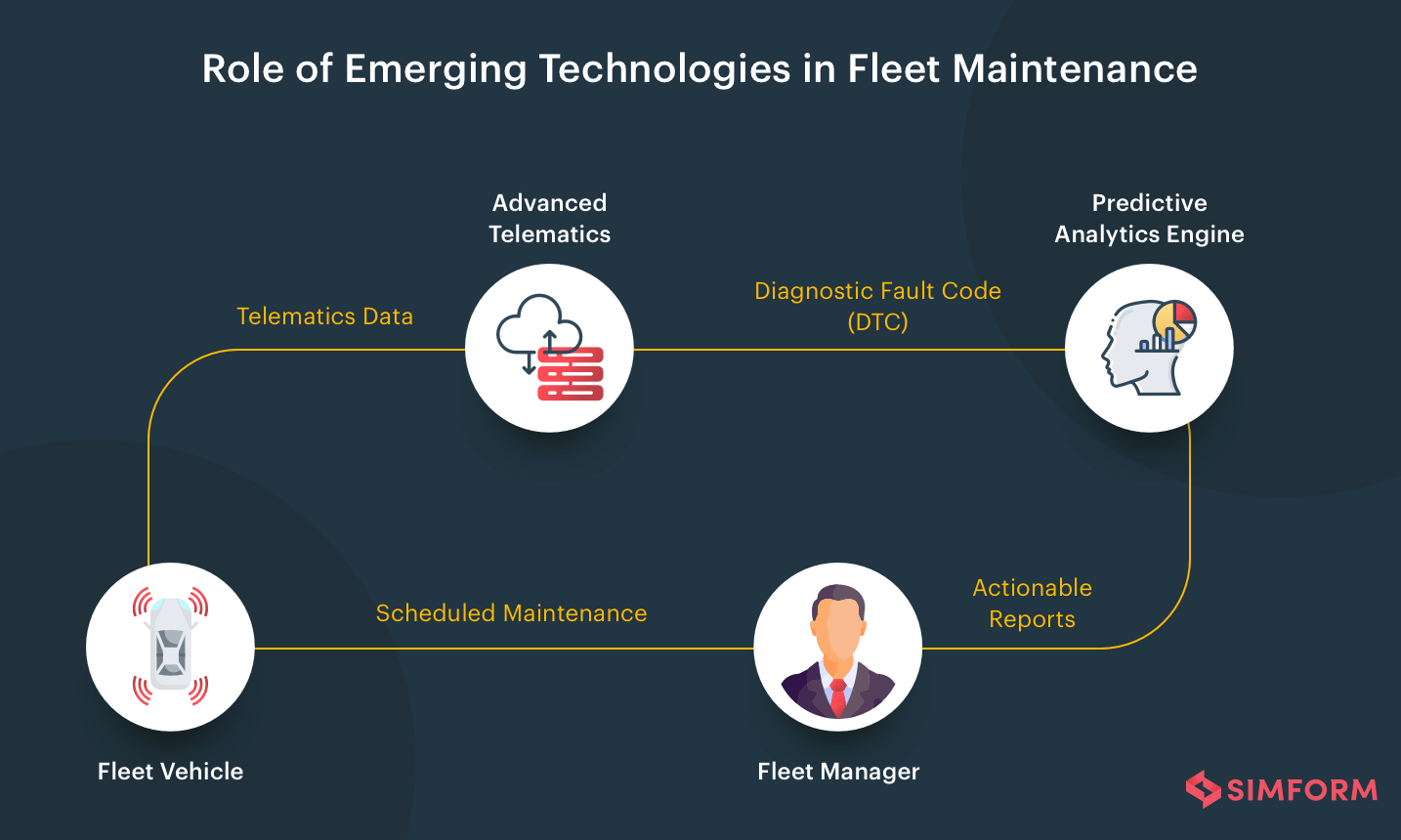 Emegering-Technologies-in-Fleet-Maintenance