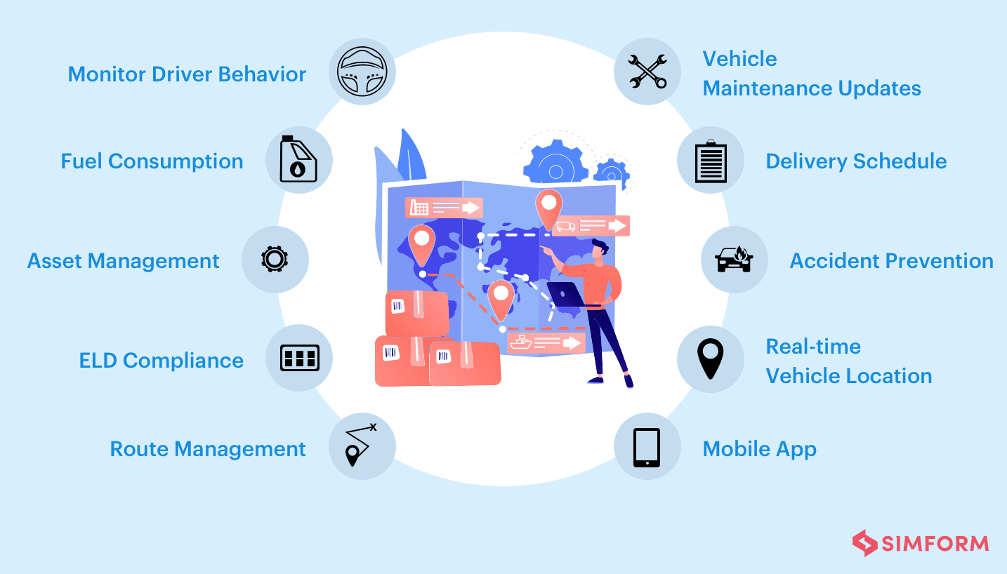 Functions of fleet management system
