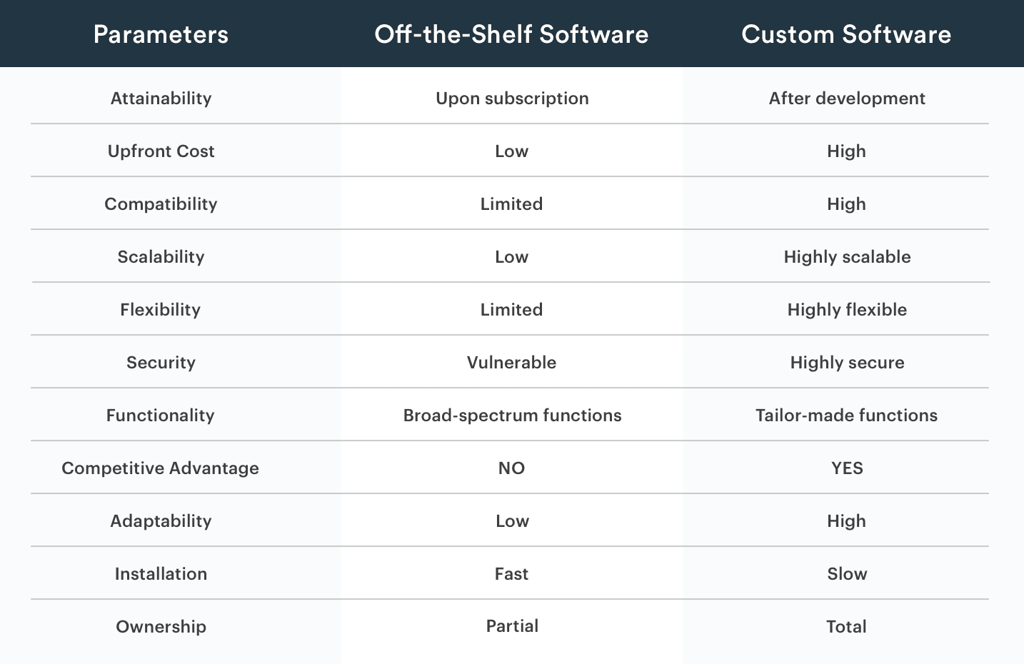 Off-the-Shelf-vs-Custom-Software