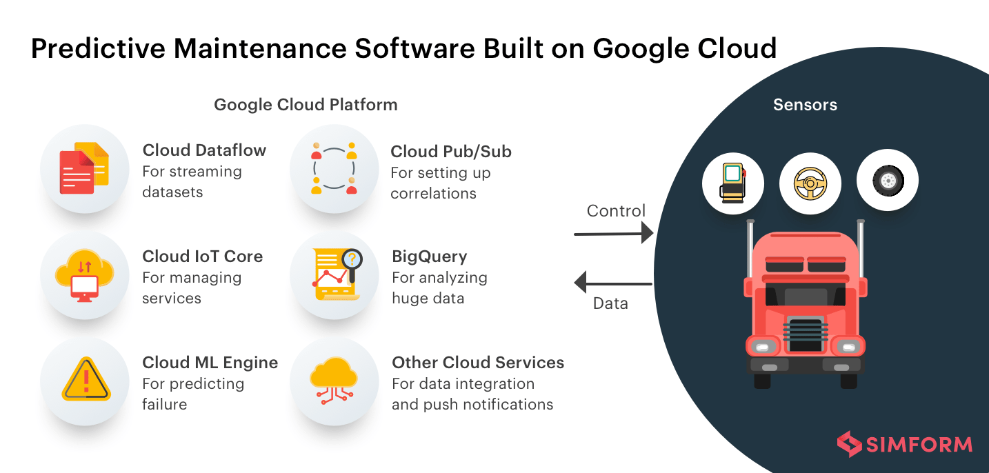 Predictive-Maintenance-Software-Built-On-Google-Cloud