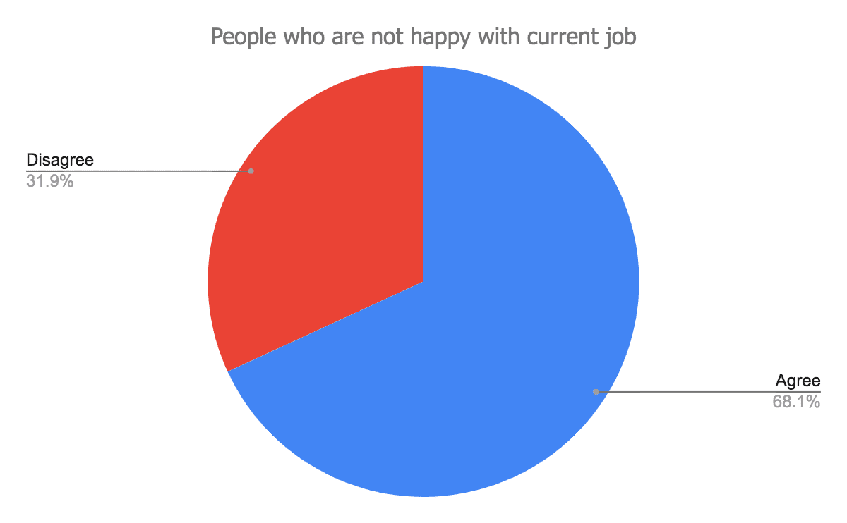 People-who-are-not-happy-with-their-current-job-min