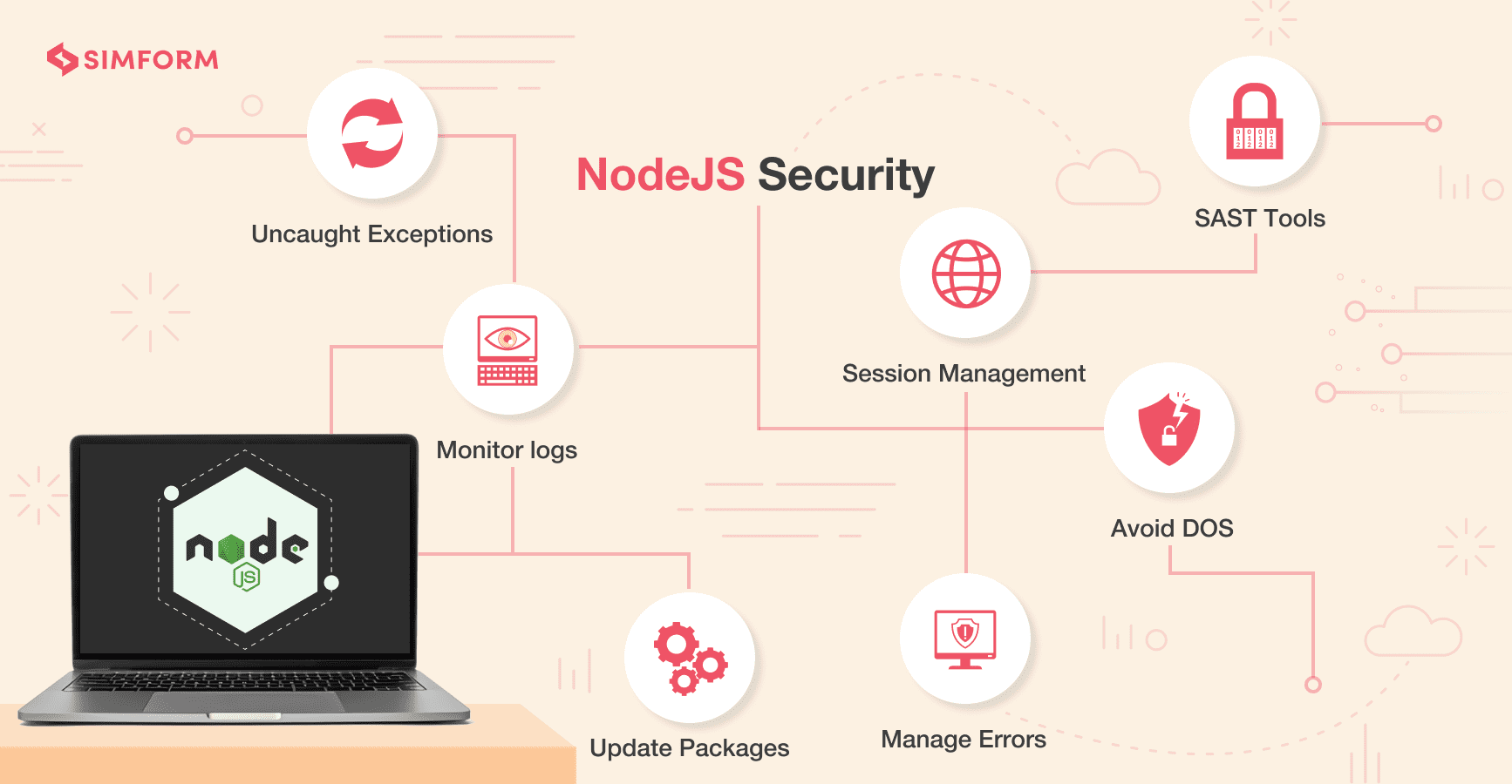 Security cookie. Node js как запустить.