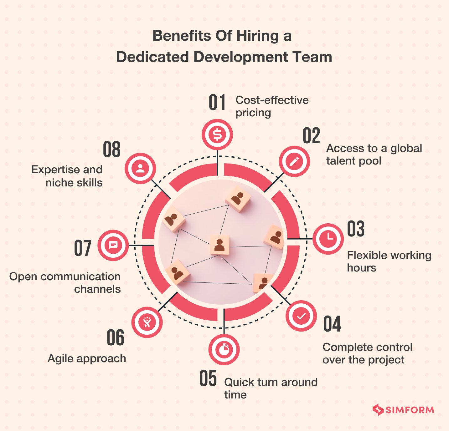 Benefits of dedicated development team
