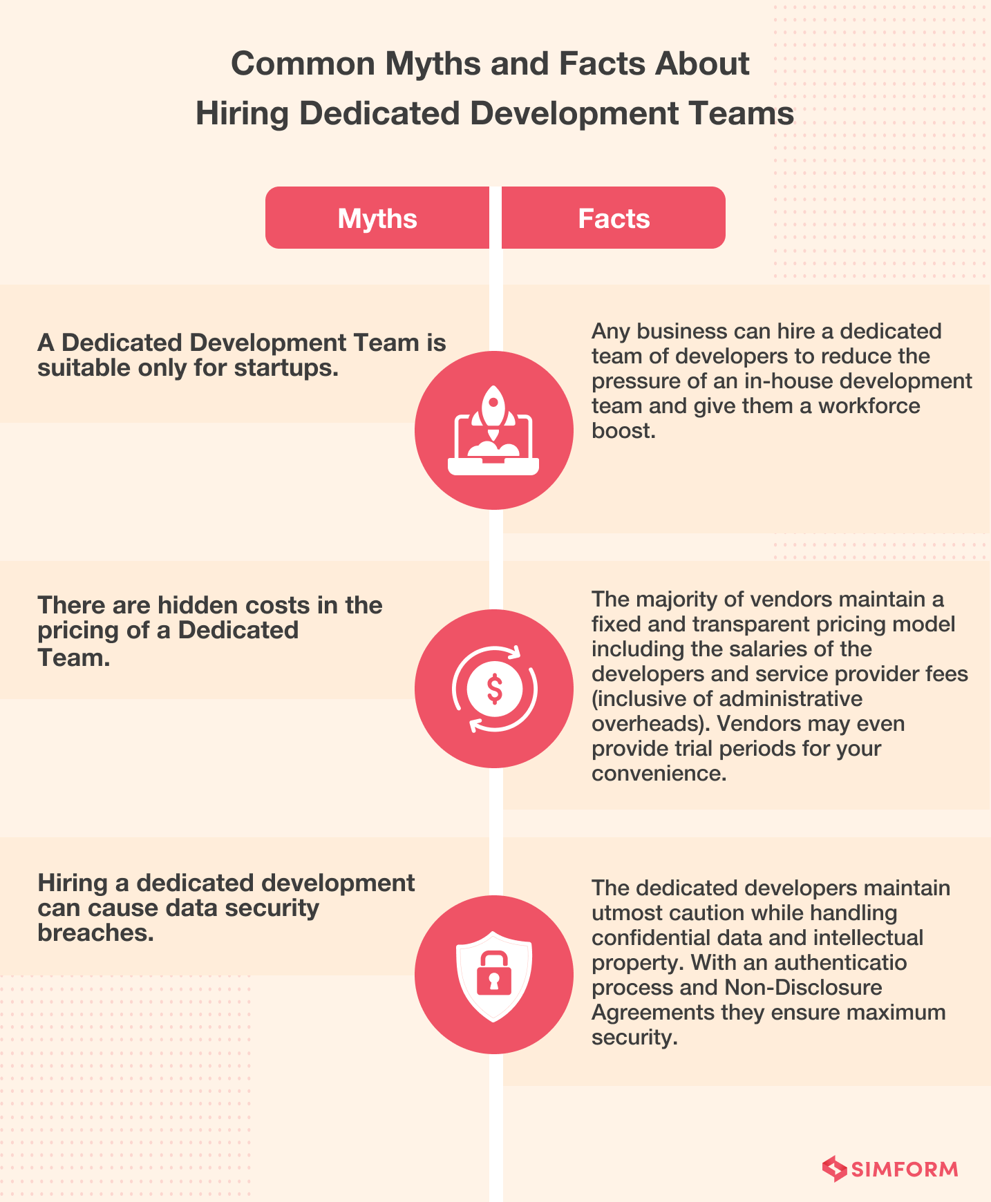 Common myths and facts of dedicated development team