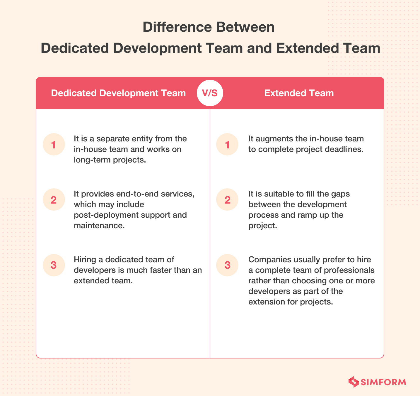 Dedicated development team vs extended team