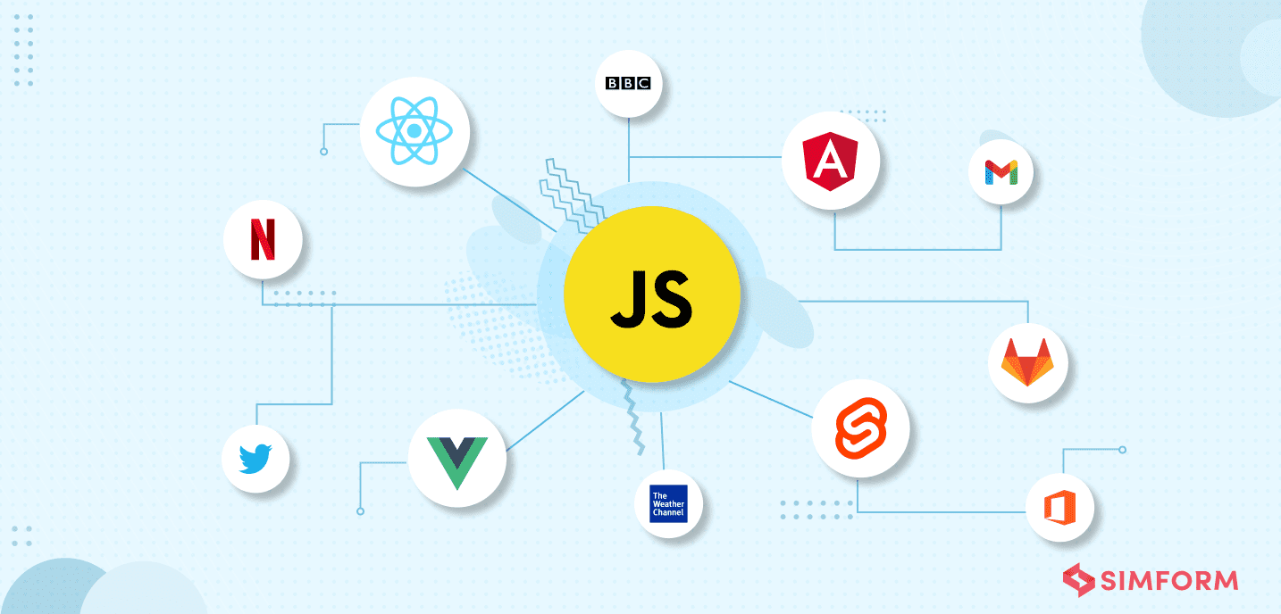 Popular JavaScript frameworks