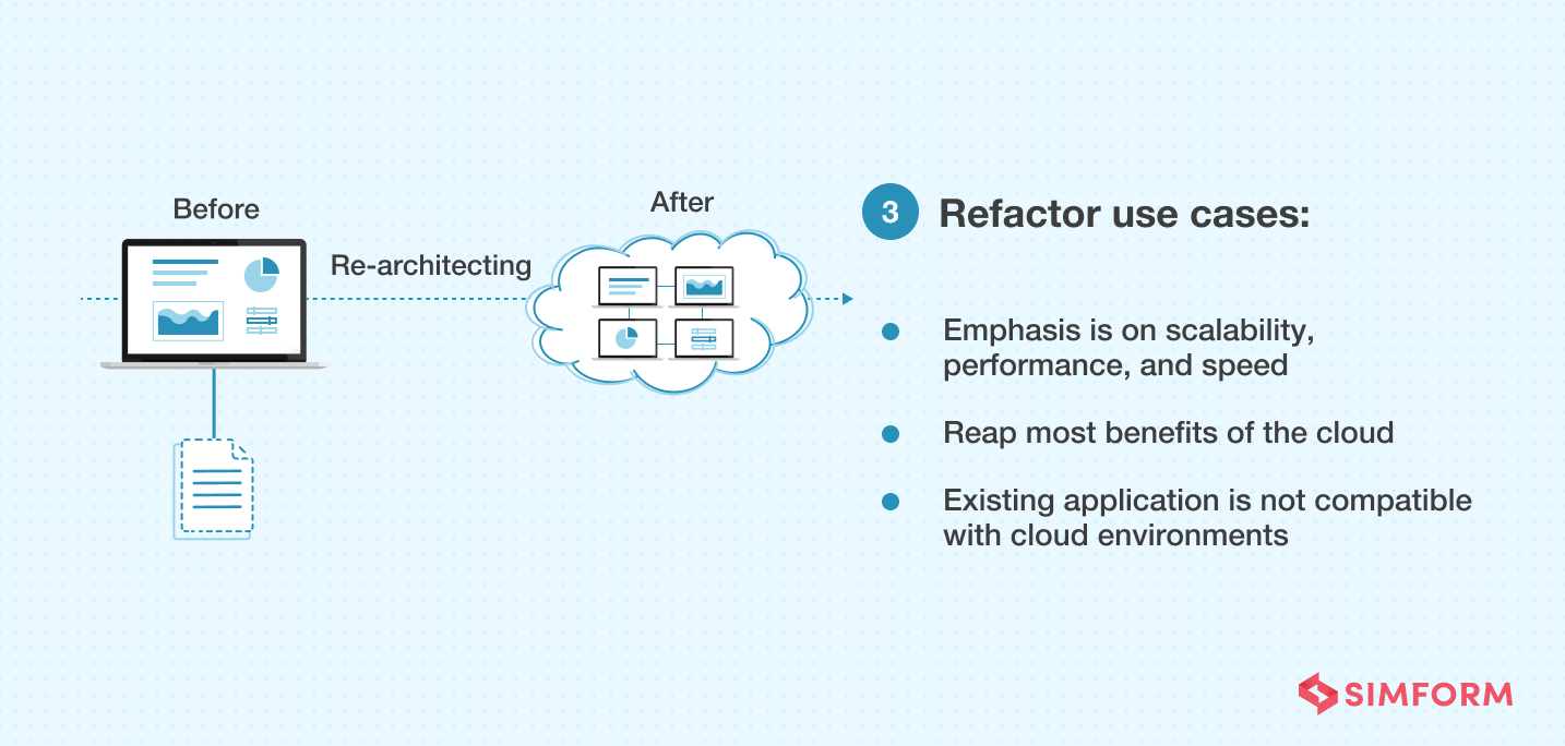 Refactor Cloud Migration Strategy Use Cases