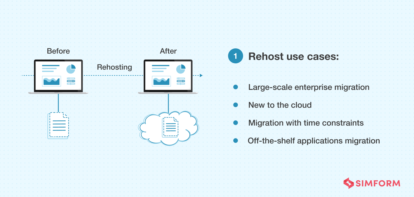 Rehost Cloud Migration Strategy Use Cases