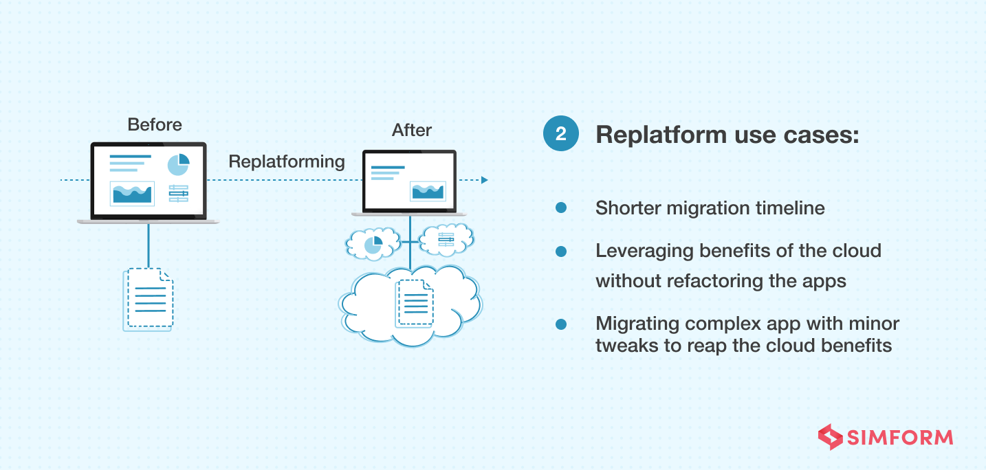 Replatform Cloud Migration Strategy Use Cases