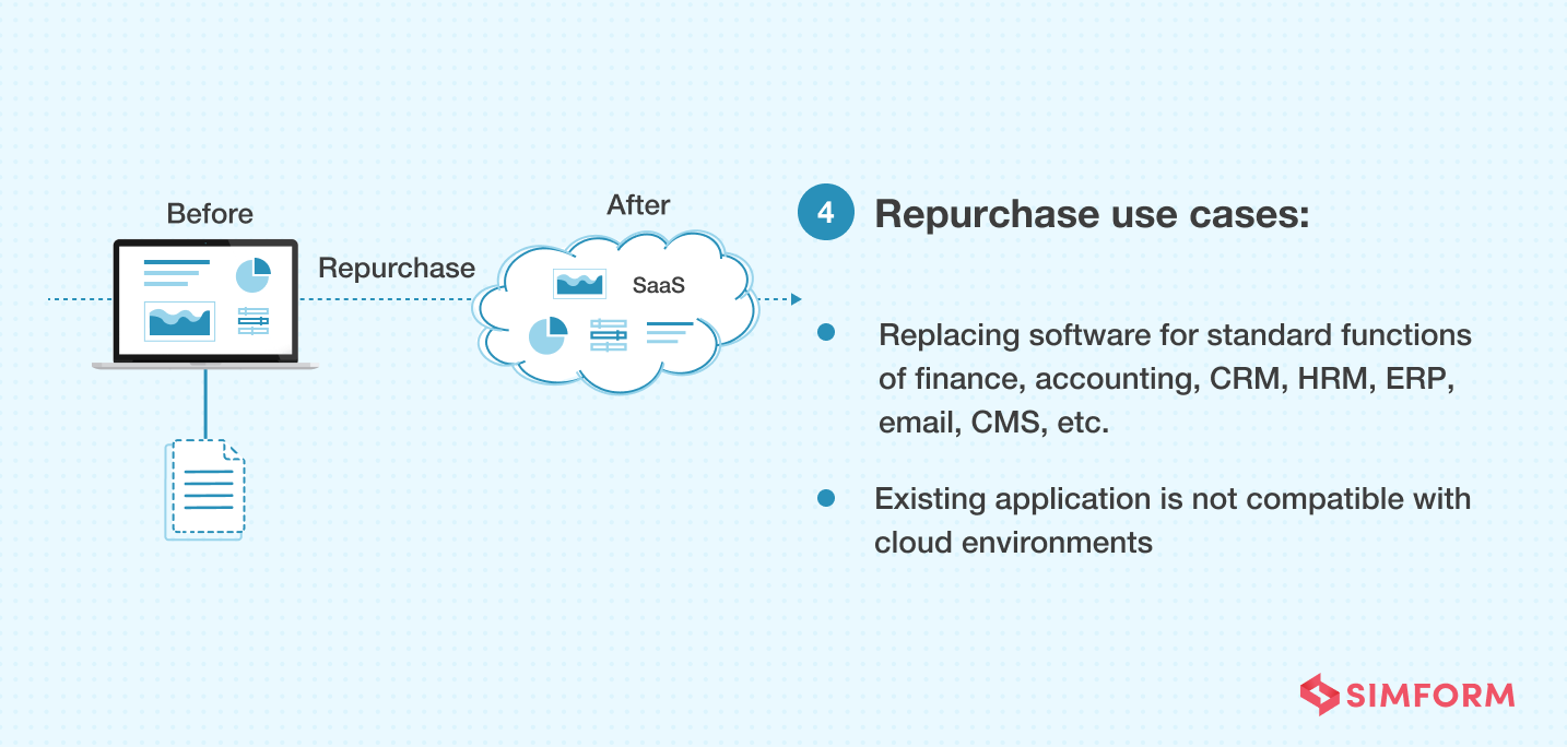 Repurchase Cloud Migration Strategy Use Cases