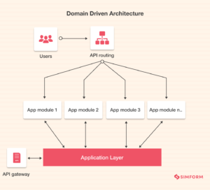 How To Re-evaluate Your Frontend Architecture And Improve Its Design?