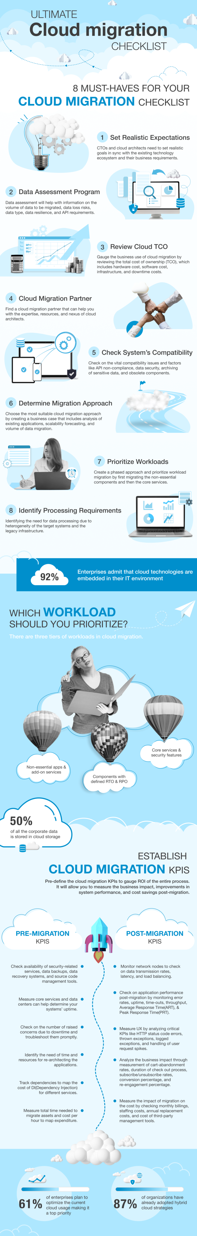 Cloud Migration Checklist – 8 Must-haves in 2024