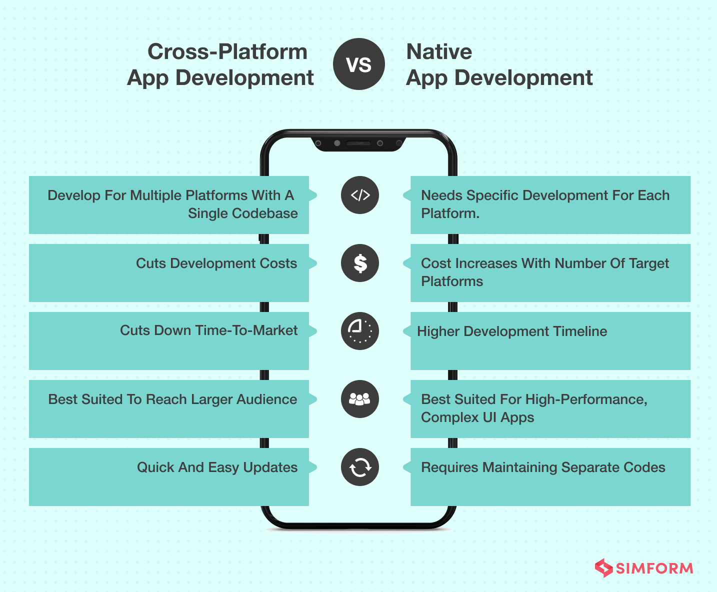 App Development Cost In 2022- A Comprehensive Guide